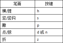 搜狗输入法拆分输入